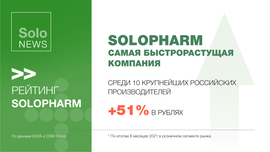 Фото: Solopharm бьет рекорды по темпам прироста среди крупнейших производителей лекарств в России